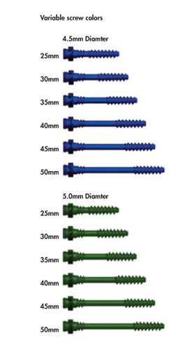 facet sizes